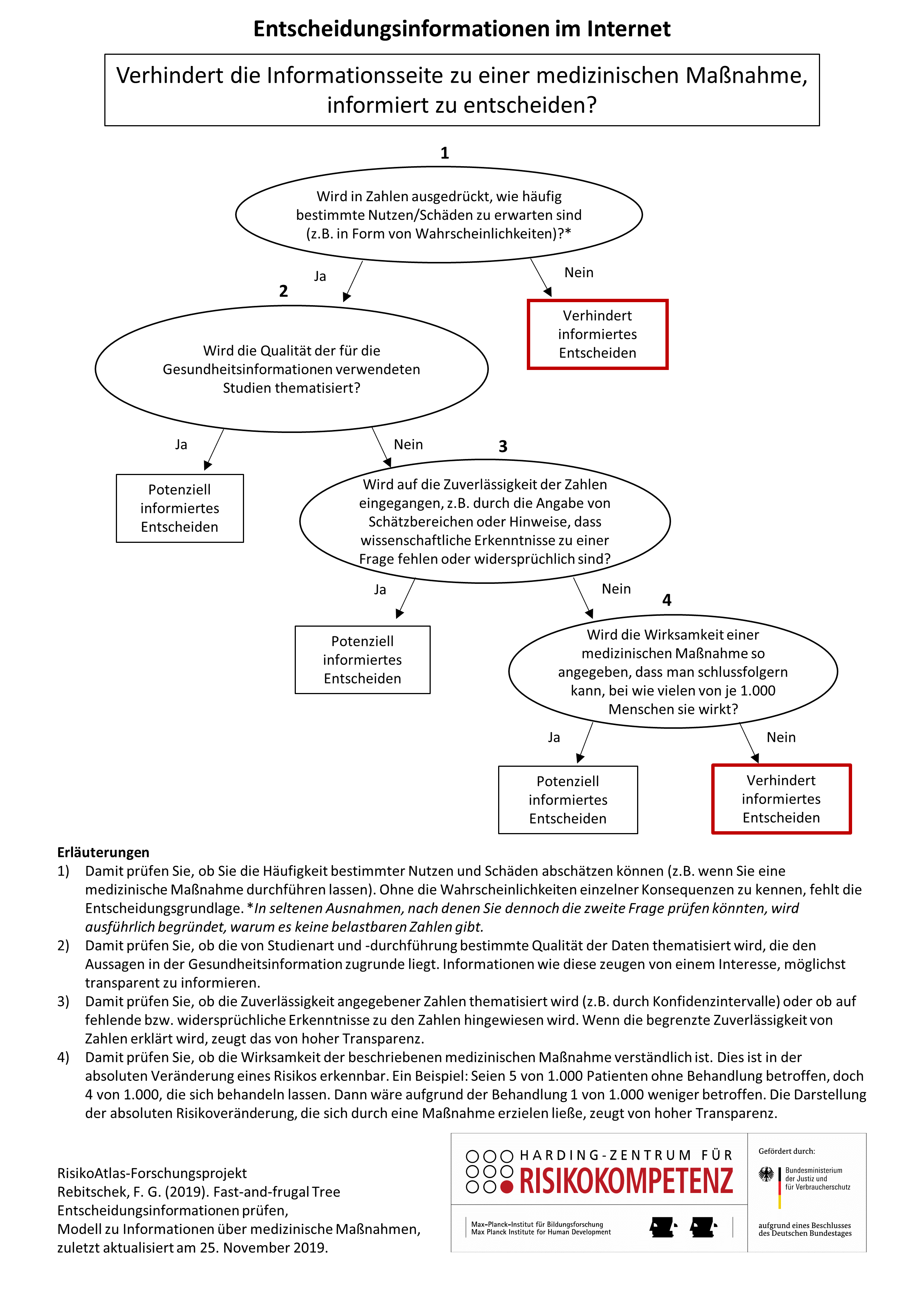 Verhindert die Internetseite, informiert zu entscheiden?