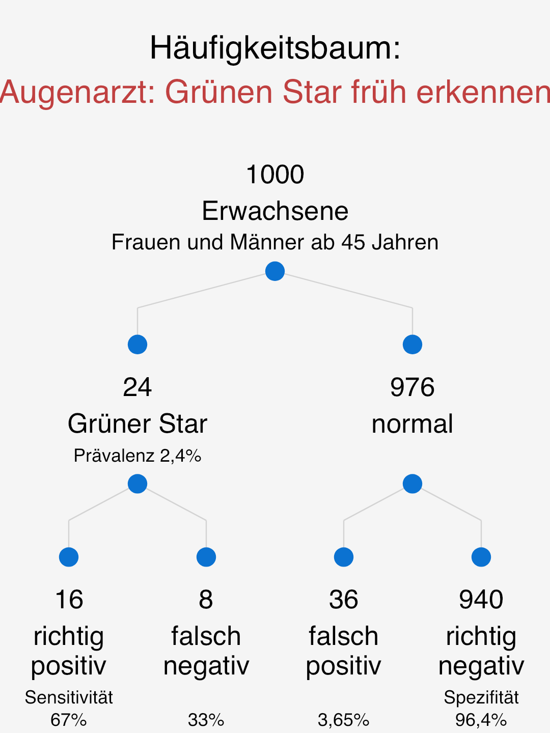 NFT Augeninnendruck