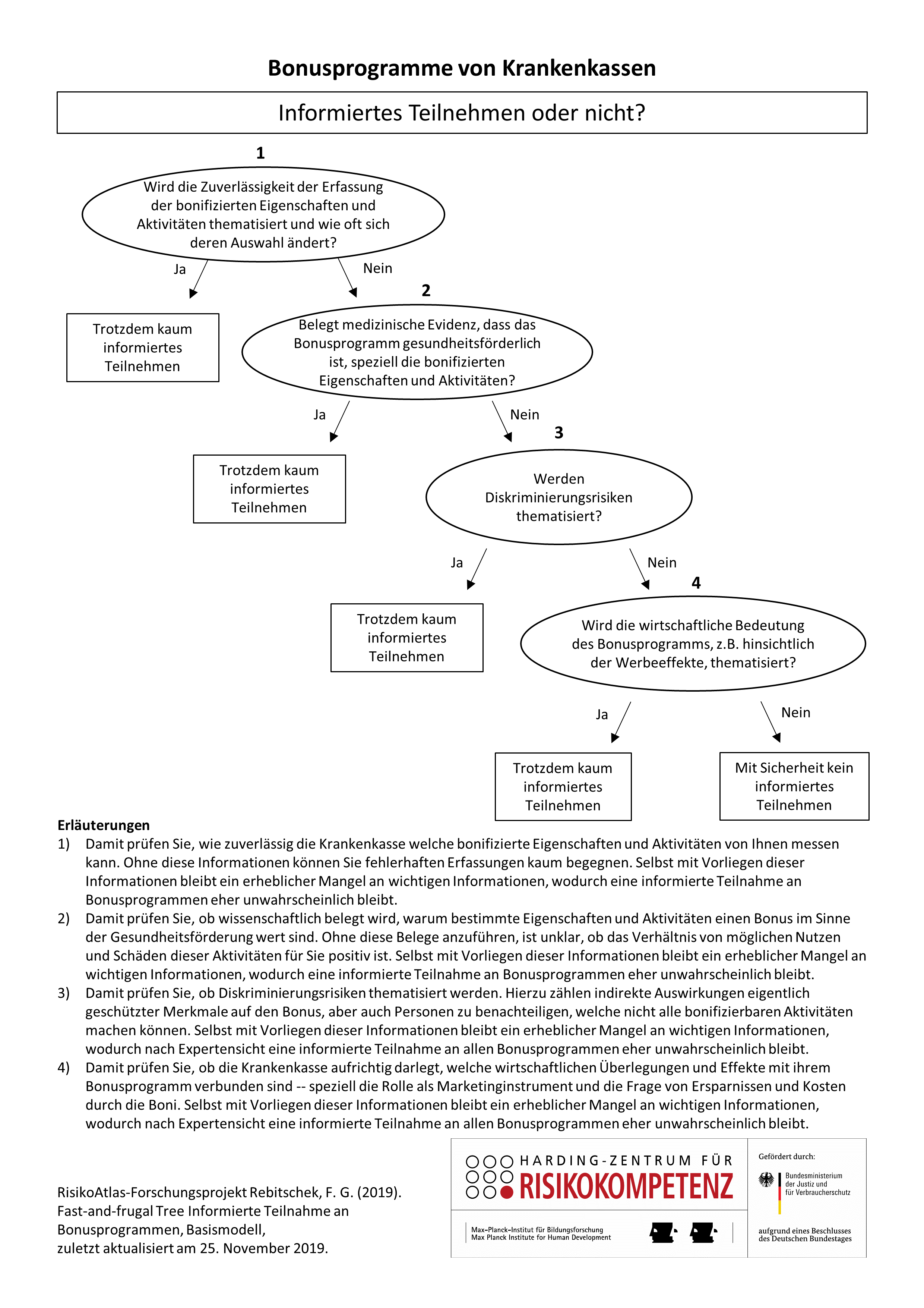 Informiertes Teilnehmen oder nicht?