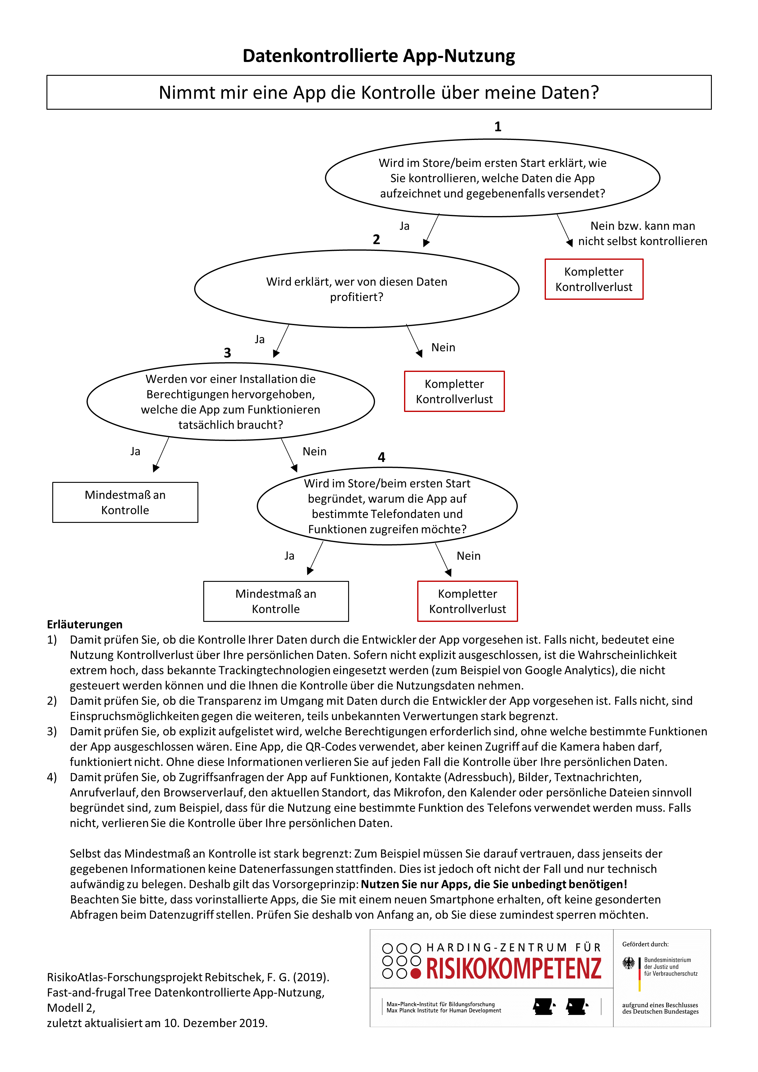 Datenkontrollierte App-Nutzung