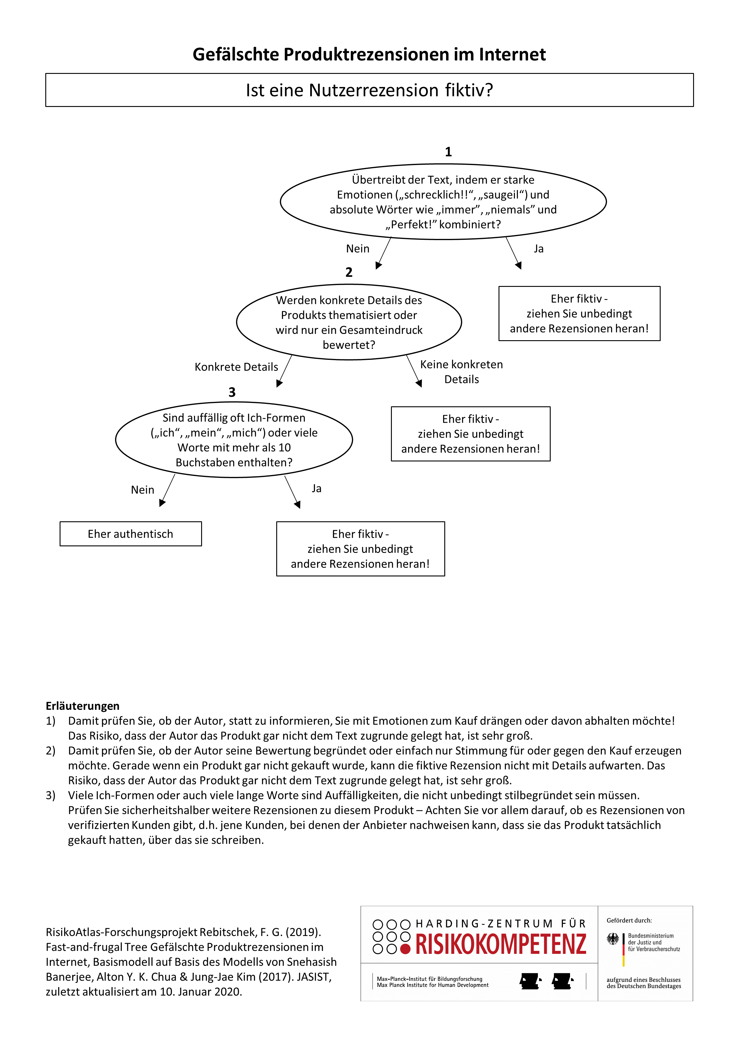 FFT_Produktrezensionen