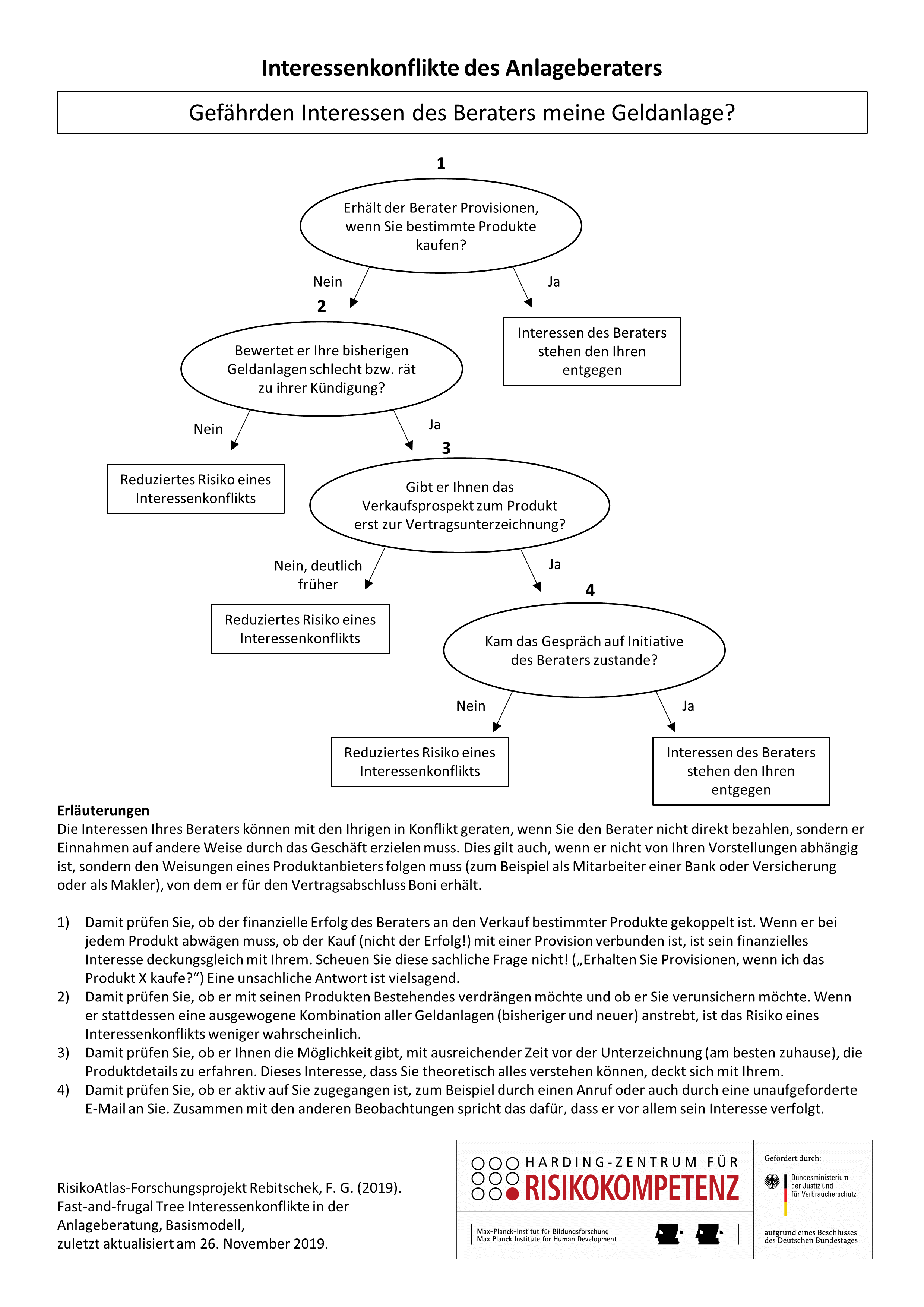 Gefährden Interessen des Beraters meine Geldanlage?