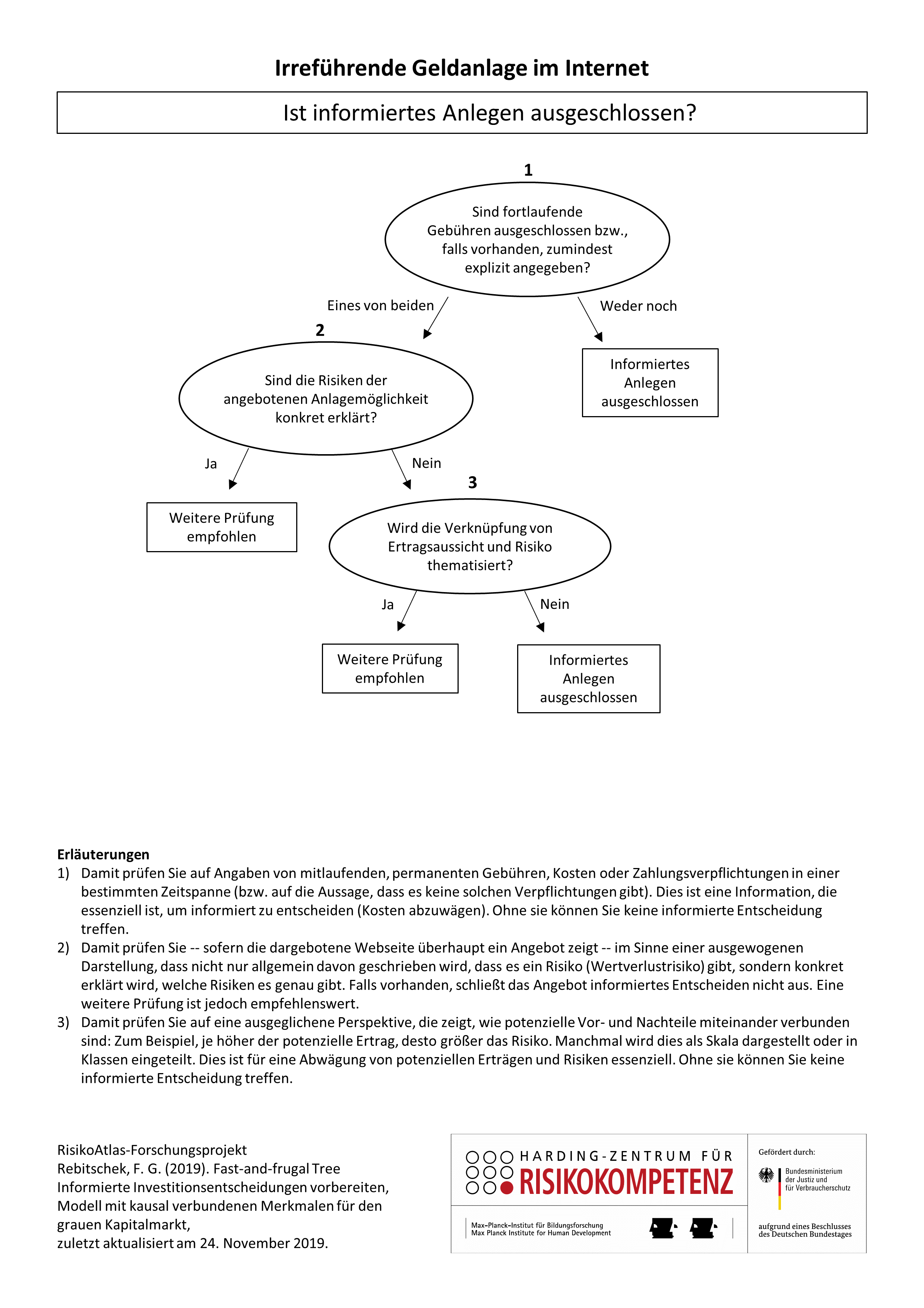 Ist informiertes Anlegen ausgeschlossen?