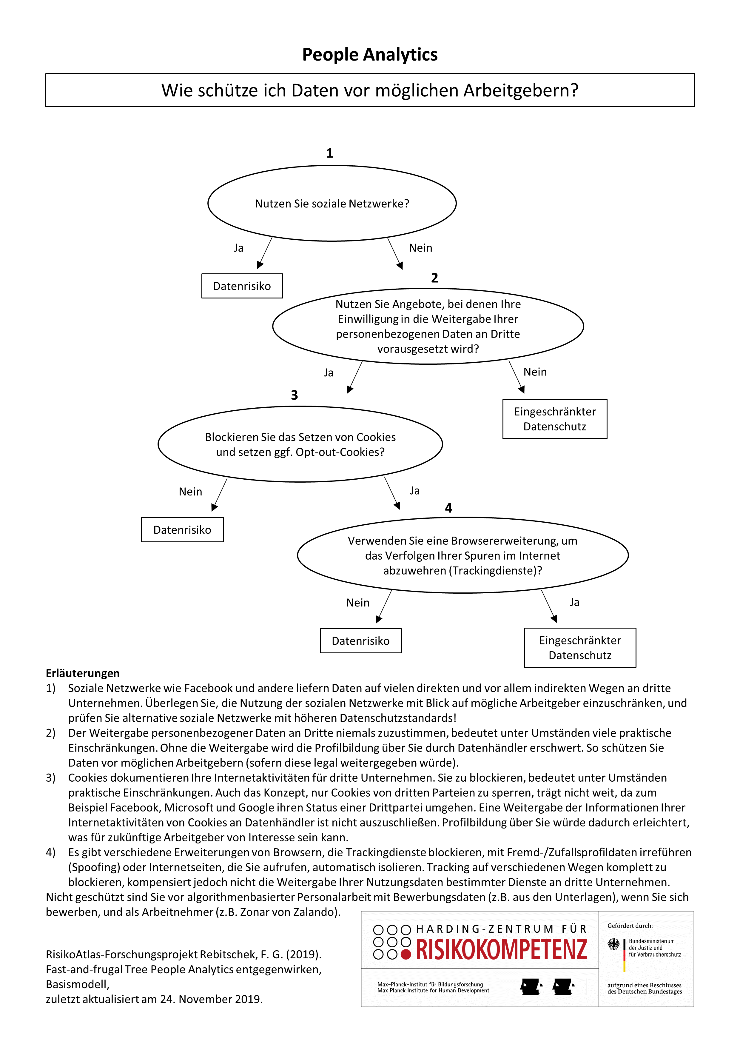 Wie schütze ich Daten vor möglichen Arbeitgebern?