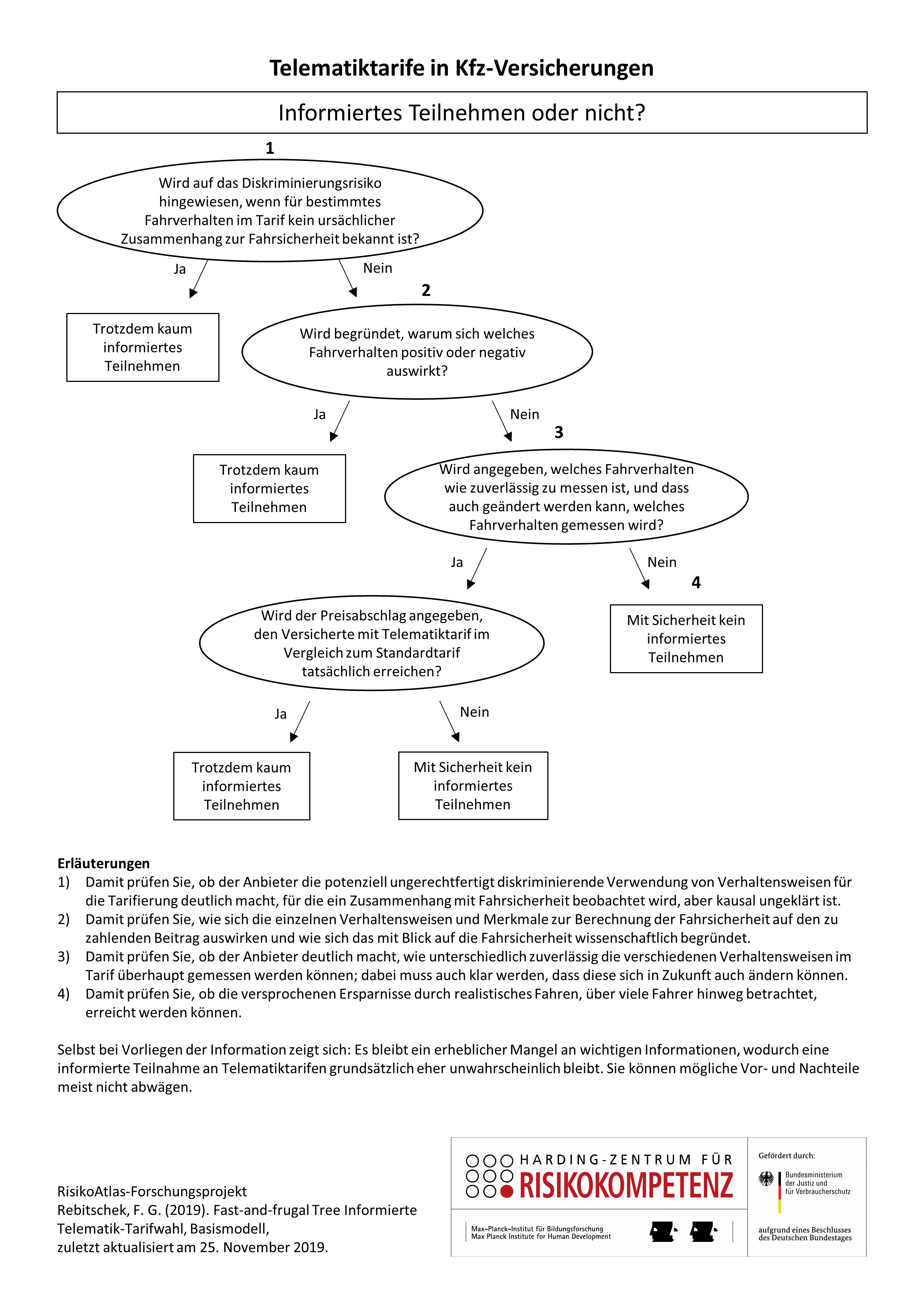 Informiertes Teilnehmen oder nicht?